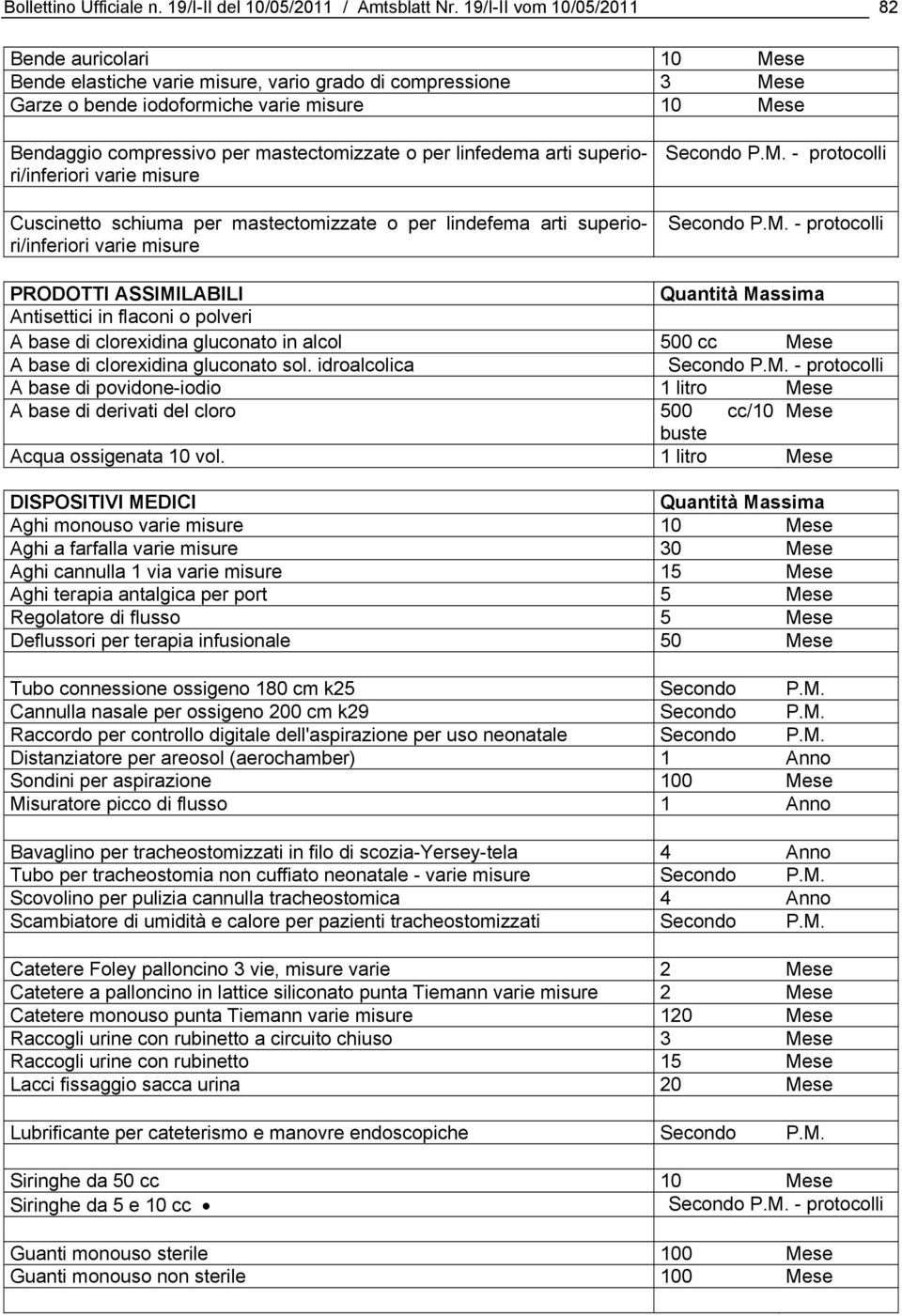 mastectomizzate o per linfedema arti superiori/inferiori varie misure Cuscinetto schiuma per mastectomizzate o per lindefema arti superiori/inferiori varie misure PRODOTTI ASSIMILABILI Quantità