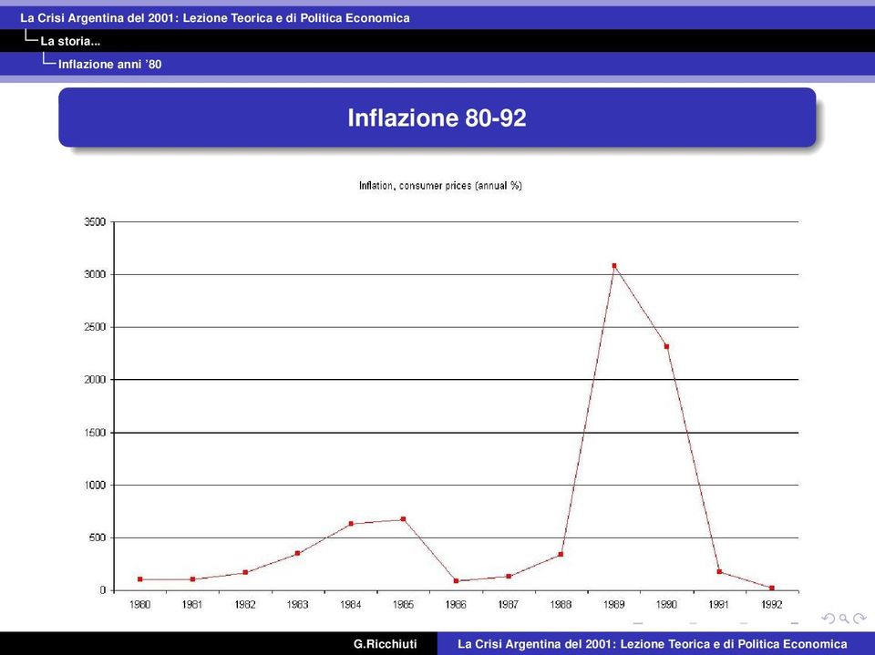 Inflazione