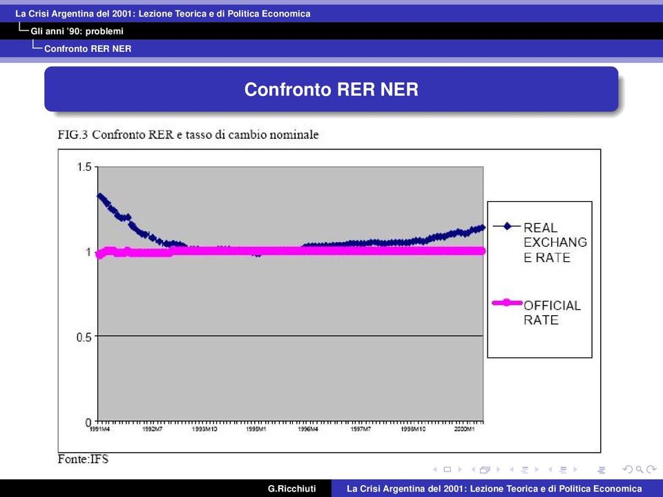 Confronto RER