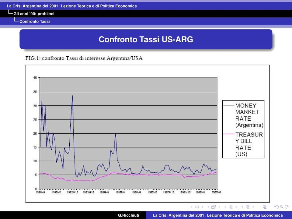 Confronto