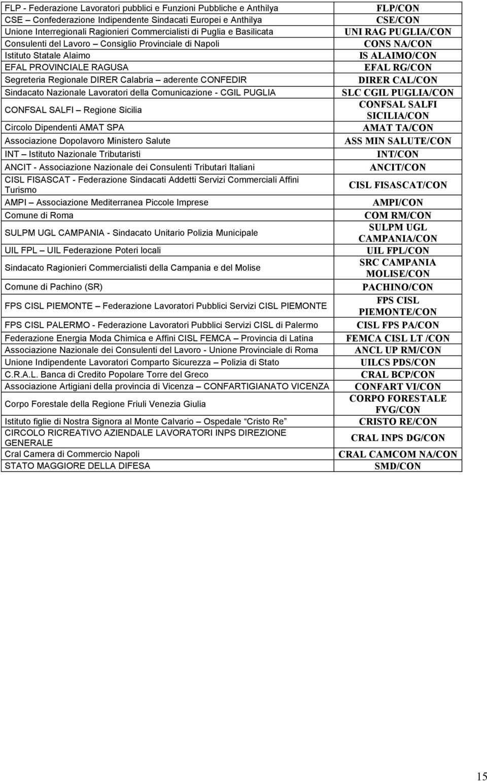 della Comunicazione - CGIL PUGLIA CONFSAL SALFI Regione Sicilia Circolo Dipendenti AMAT SPA Associazione Dopolavoro Ministero Salute INT Istituto Nazionale Tributaristi ANCIT - Associazione Nazionale
