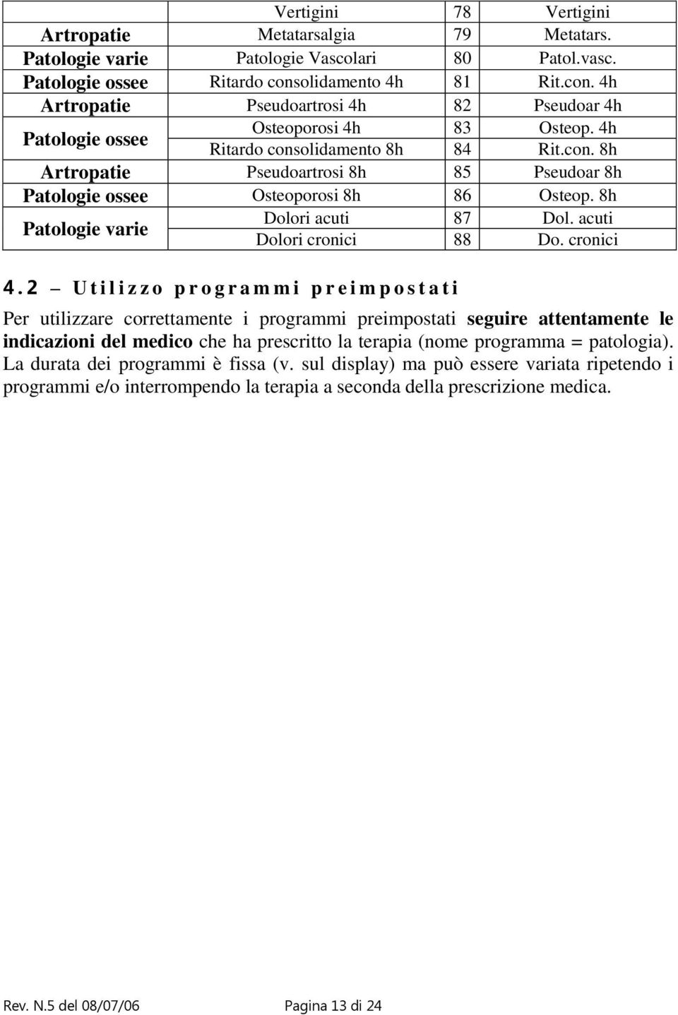 8h Patologie varie Dolori acuti 87 Dol. acuti Dolori cronici 88 Do. cronici 4.