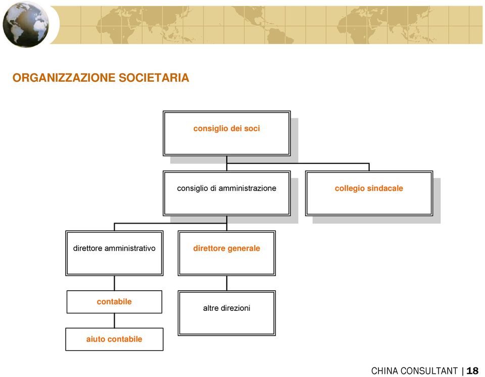 direttore amministrativo direttore generale