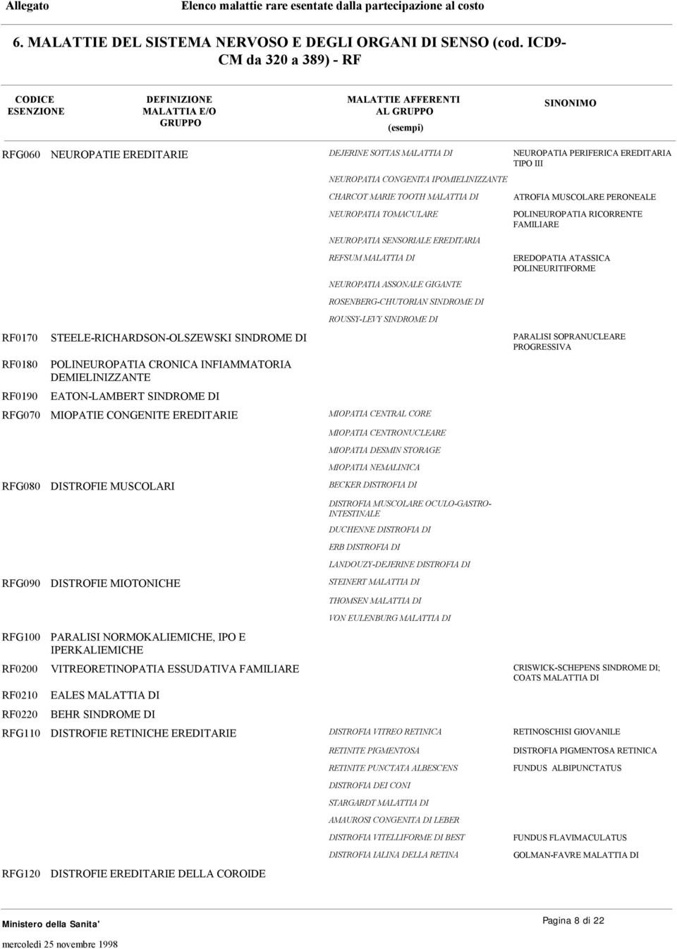 NEUROPATIA TOMACULARE NEUROPATIA SENSORIALE EREDITARIA REFSUM MALATTIA DI NEUROPATIA ASSONALE GIGANTE ATROFIA MUSCOLARE PERONEALE POLINEUROPATIA RICORRENTE FAMILIARE EREDOPATIA ATASSICA