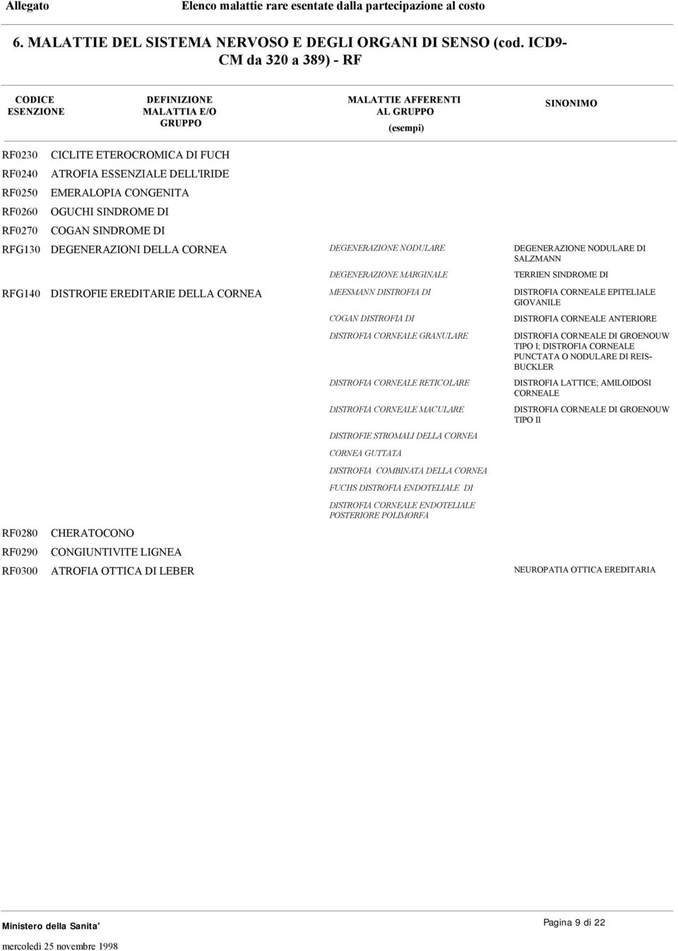 DEGENERAZIONI DELLA CORNEA DEGENERAZIONE NODULARE DEGENERAZIONE NODULARE DI SALZMANN DEGENERAZIONE MARGINALE TERRIEN SINDROME DI RFG140 DISTROFIE EREDITARIE DELLA CORNEA MEESMANN DISTROFIA DI