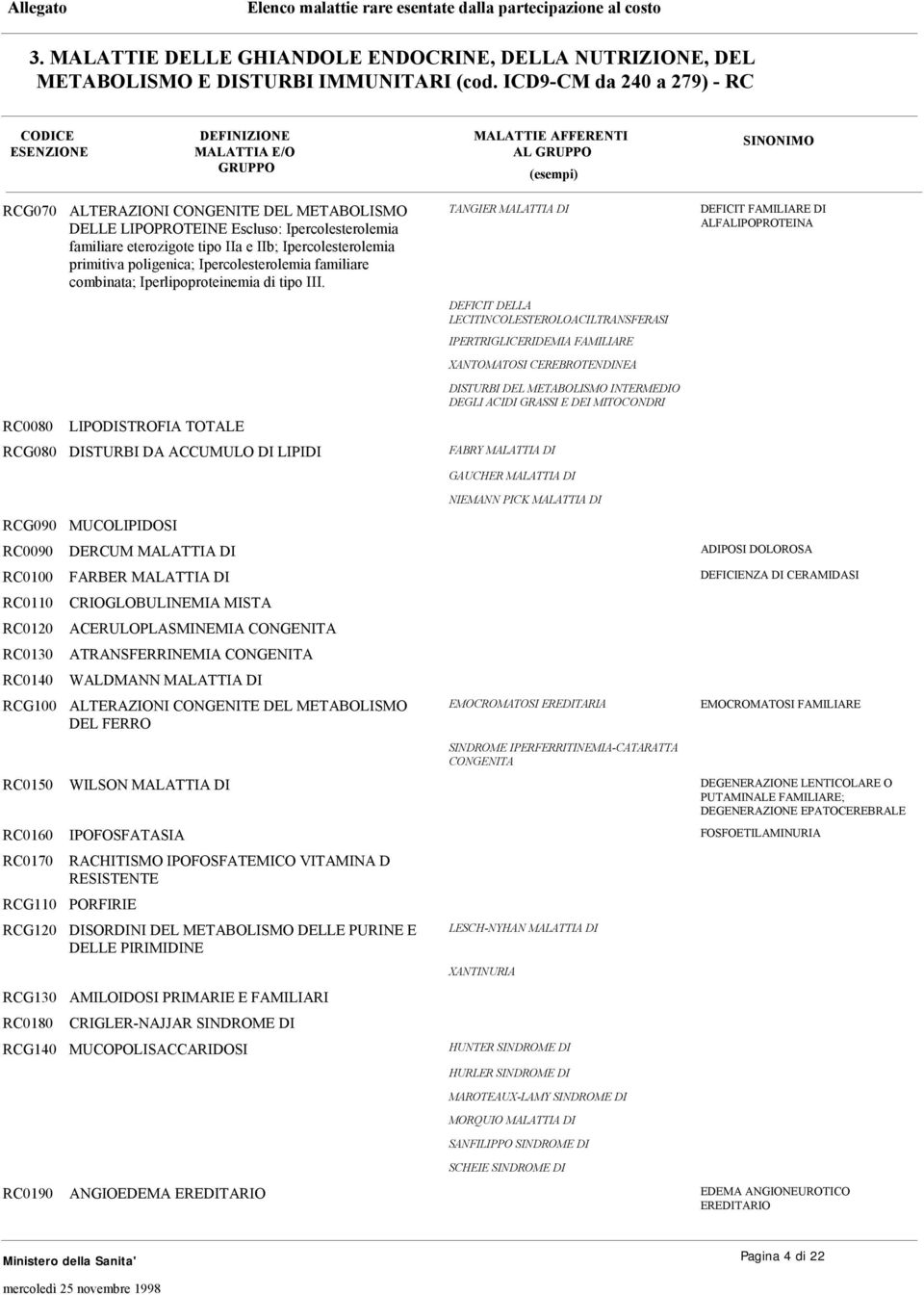 Ipercolesterolemia familiare combinata; Iperlipoproteinemia di tipo III.