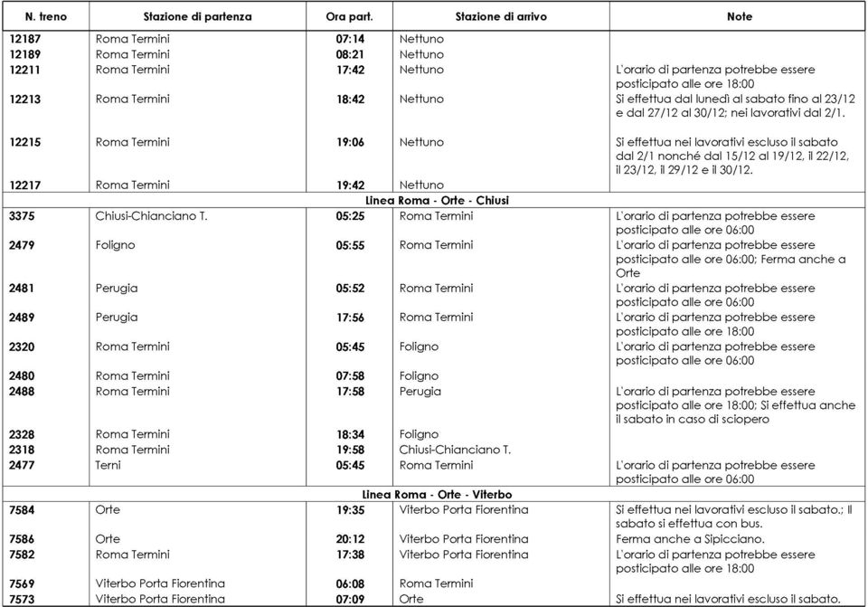 12217 Roma Termini 19:42 Nettuno Linea Roma - Orte - Chiusi 3375 Chiusi-Chianciano T.