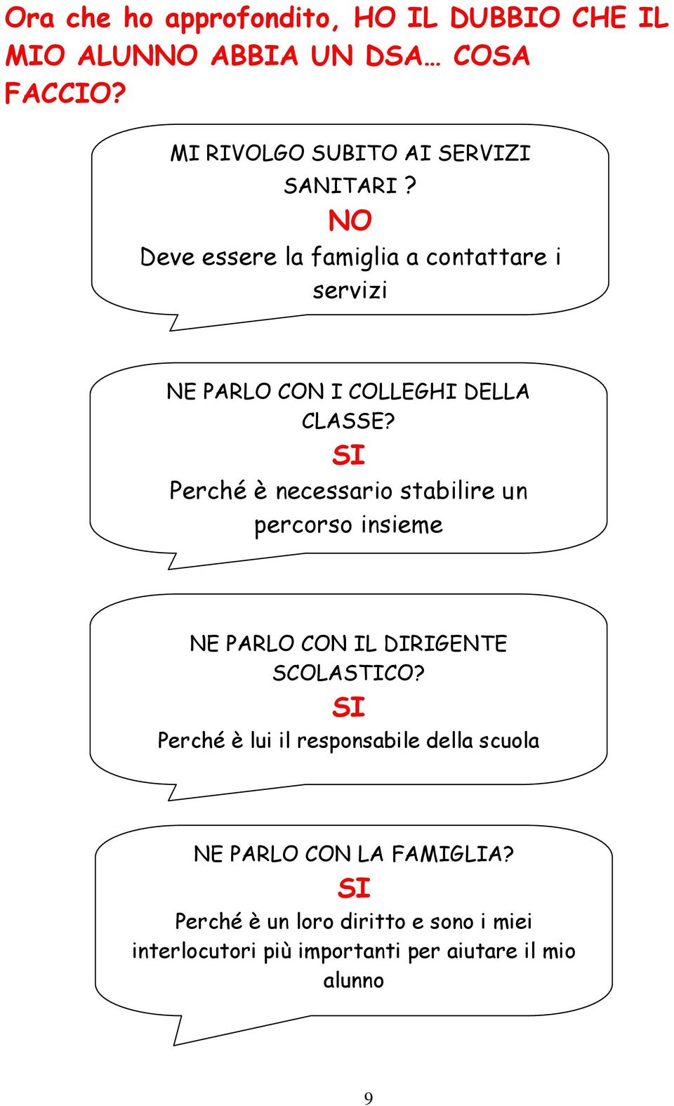 NO Deve essere la famiglia a contattare i servizi NE PARLO CON I COLLEGHI DELLA CLASSE?