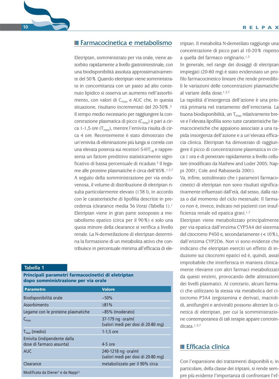 (valori medi per dosi di -8 mg) 1-1,5 ore 4-5 ore 24-1218 ng ora/ml (valori medi per dosi di -8 mg) metabolizzato per il 9% circa, somministrato per via orale, viene assorbito rapidamente a livello