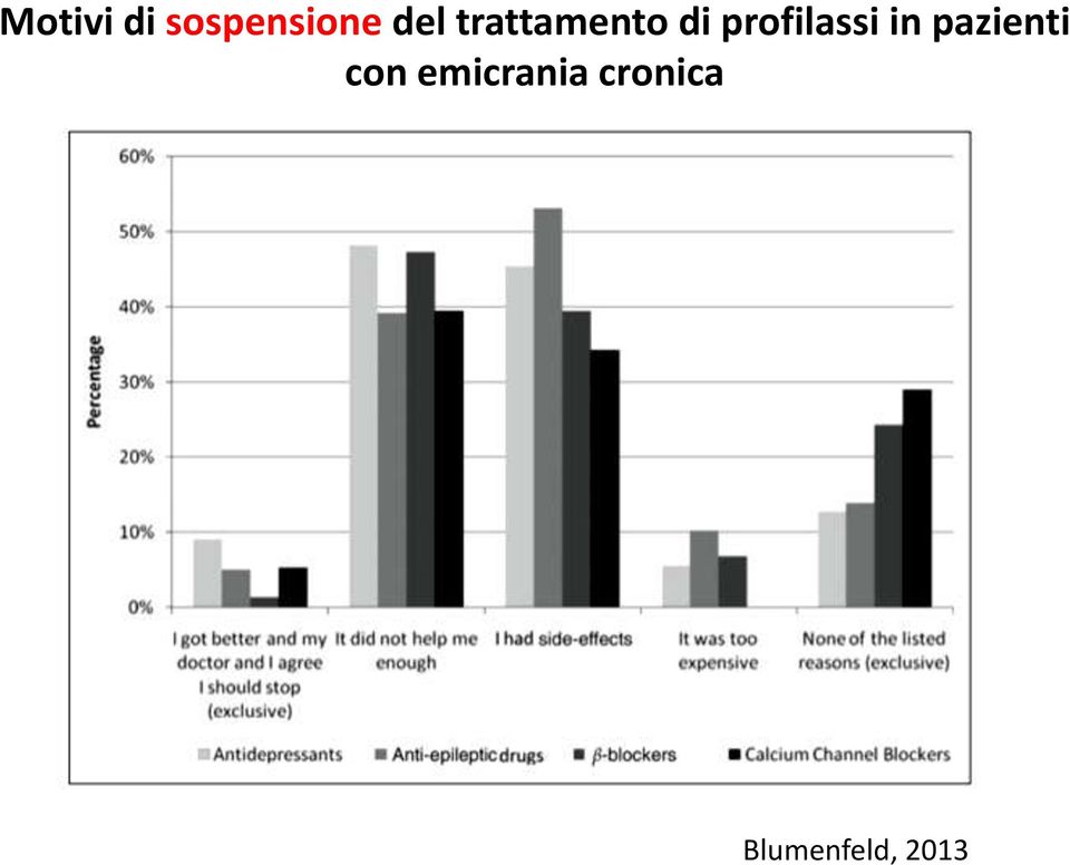 in pazienti con emicrania