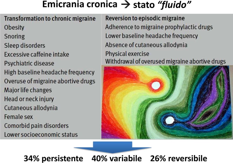 persistente 40%