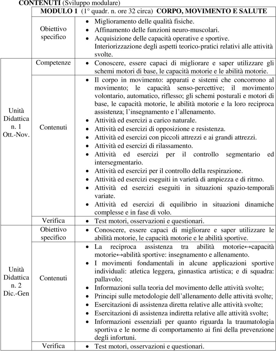 Competenze Conoscere, essere capaci di migliorare e saper utilizzare gli schemi motori di base, le capacità motorie e le abilità motorie.