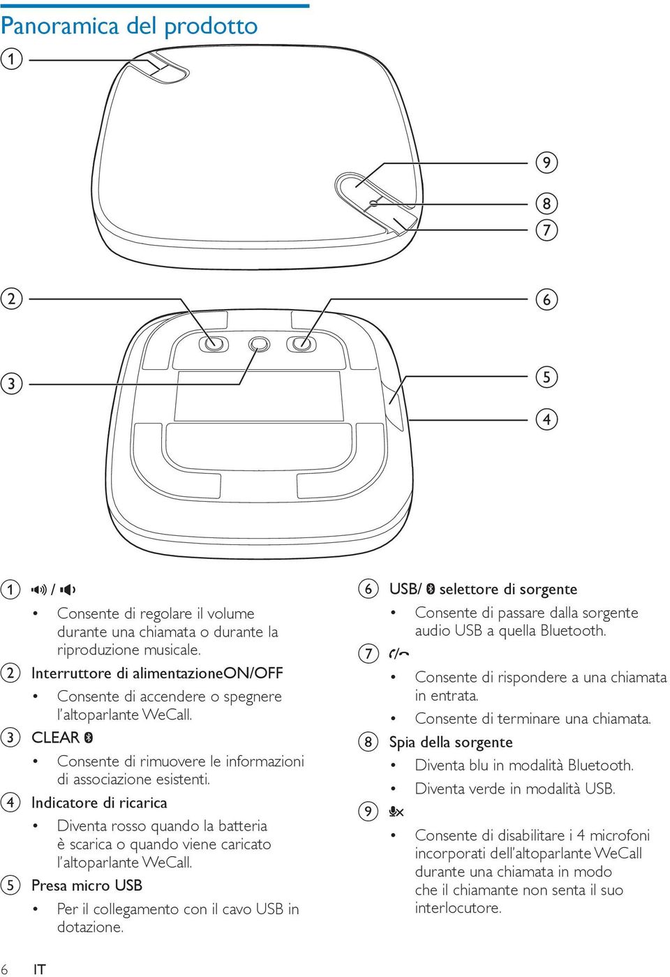 d Indicatore di ricarica Diventa rosso quando la batteria è scarica o quando viene caricato l altoparlante WeCall. e Presa micro USB Per il collegamento con il cavo USB in dotazione.