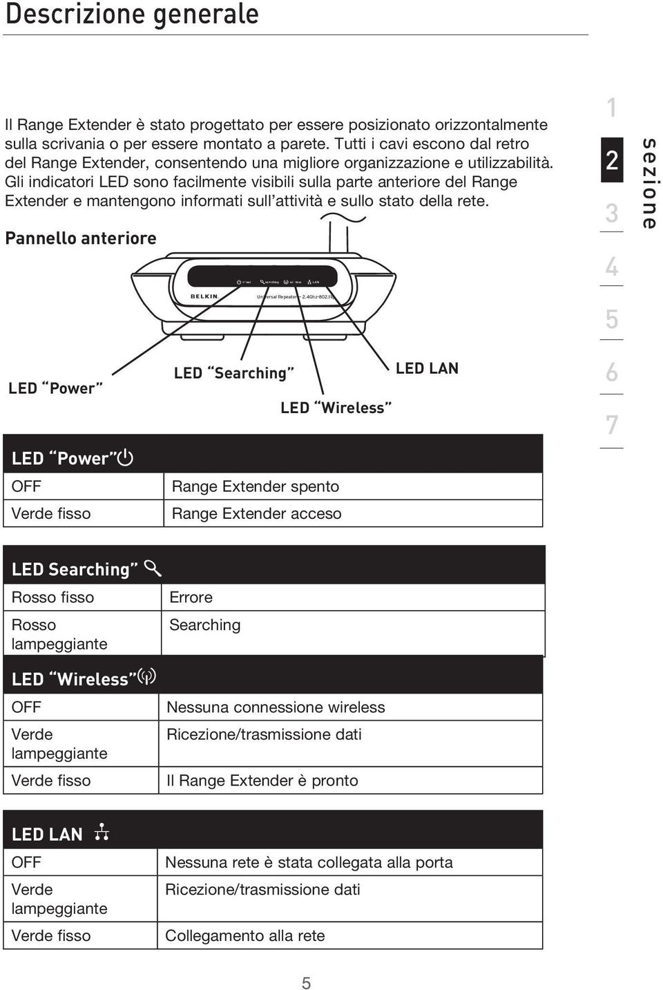 Gli indicatori LED sono facilmente visibili sulla parte anteriore del Range Extender e mantengono informati sull attività e sullo stato della rete.