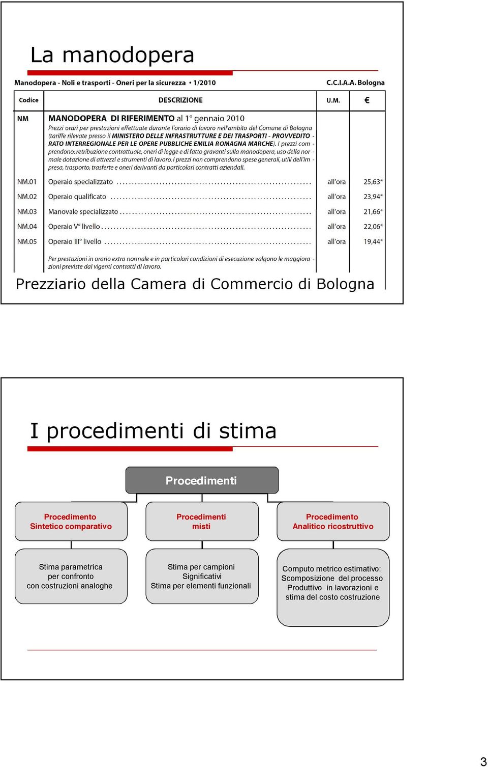 parametrica per confronto con costruzioni analoghe Stima per campioni Significativi Stima per elementi