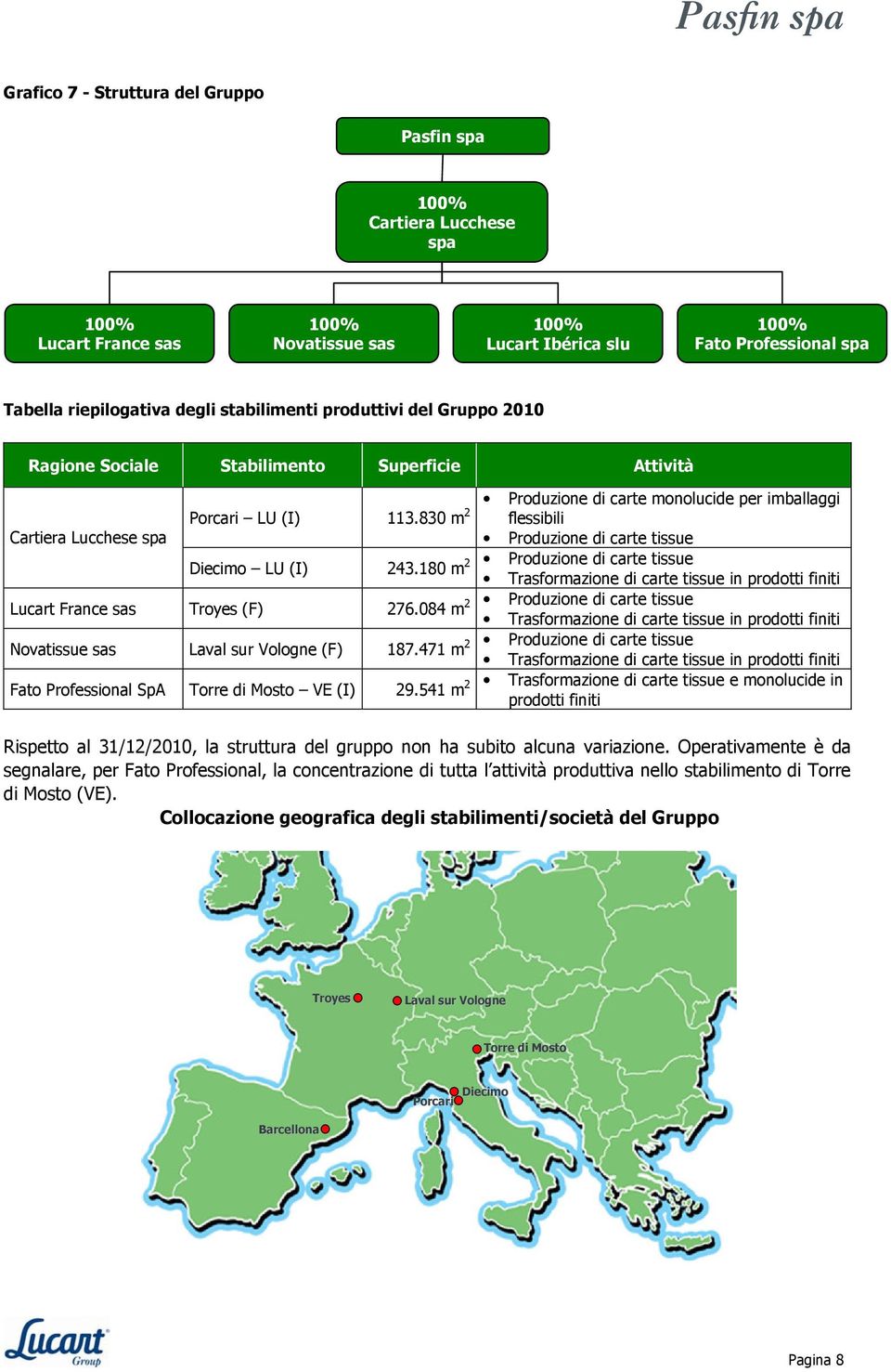 830 m 2 flessibili Produzione di carte monolucide per imballaggi Cartiera Lucchese spa Produzione di carte tissue Diecimo LU (I) 243.