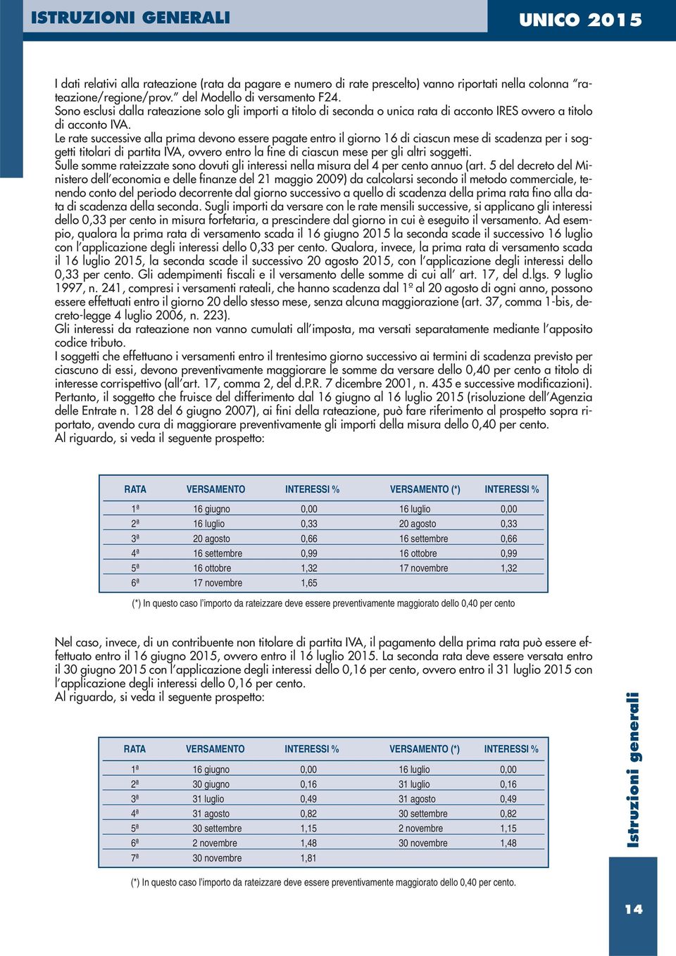 Le rate successive alla prima devono essere pagate entro il giorno 16 di ciascun mese di scadenza per i soggetti titolari di partita IVA, ovvero entro la fine di ciascun mese per gli altri soggetti.