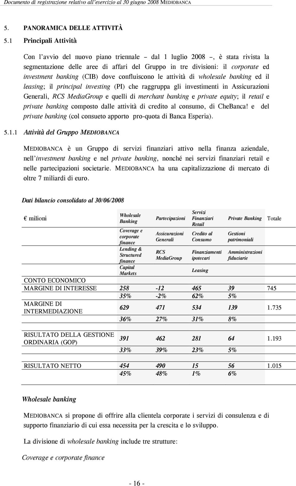 (CIB) dove confluiscono le attività di wholesale banking ed il leasing; il principal investing (PI) che raggruppa gli investimenti in Assicurazioni Generali, RCS MediaGroup e quelli di merchant