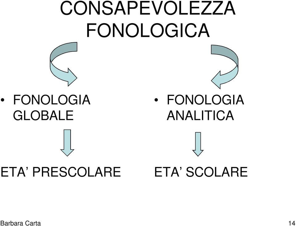 FONOLOGIA ANALITICA ETA