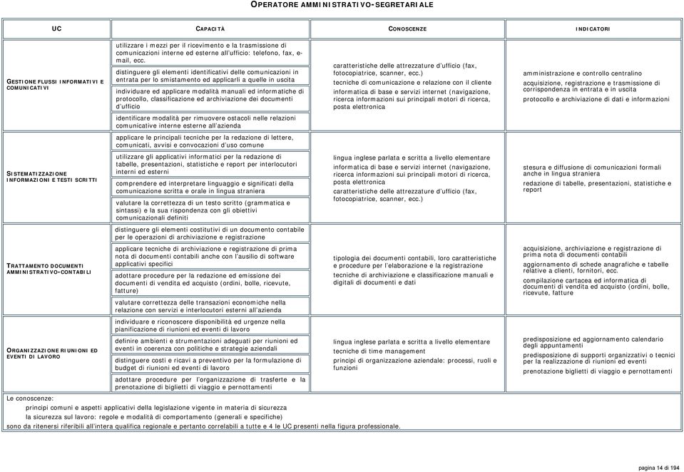 distinguere gli elementi identificativi delle comunicazioni in entrata per lo smistamento ed applicarli a quelle in uscita individuare ed applicare modalità manuali ed informatiche di protocollo,