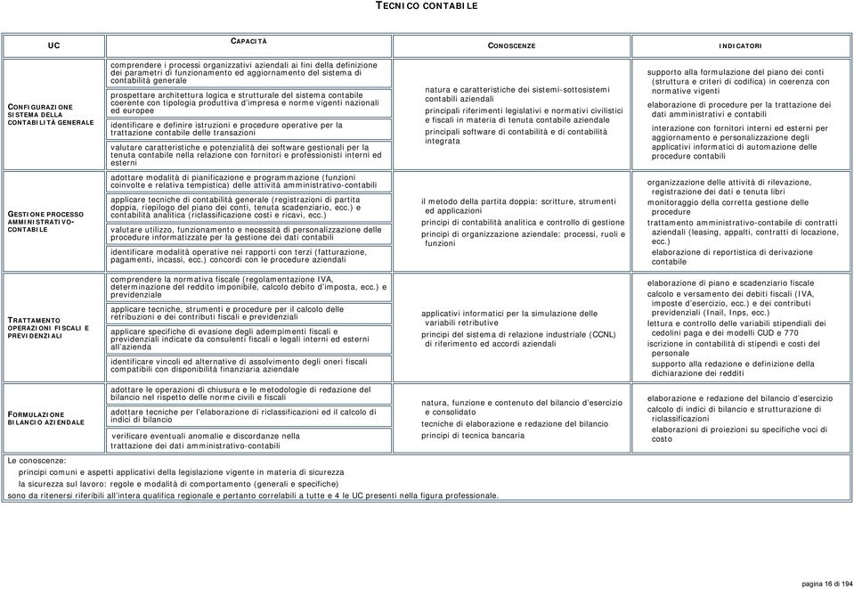 nazionali ed europee identificare e definire istruzioni e procedure operative per la trattazione contabile delle transazioni valutare caratteristiche e potenzialità dei software gestionali per la
