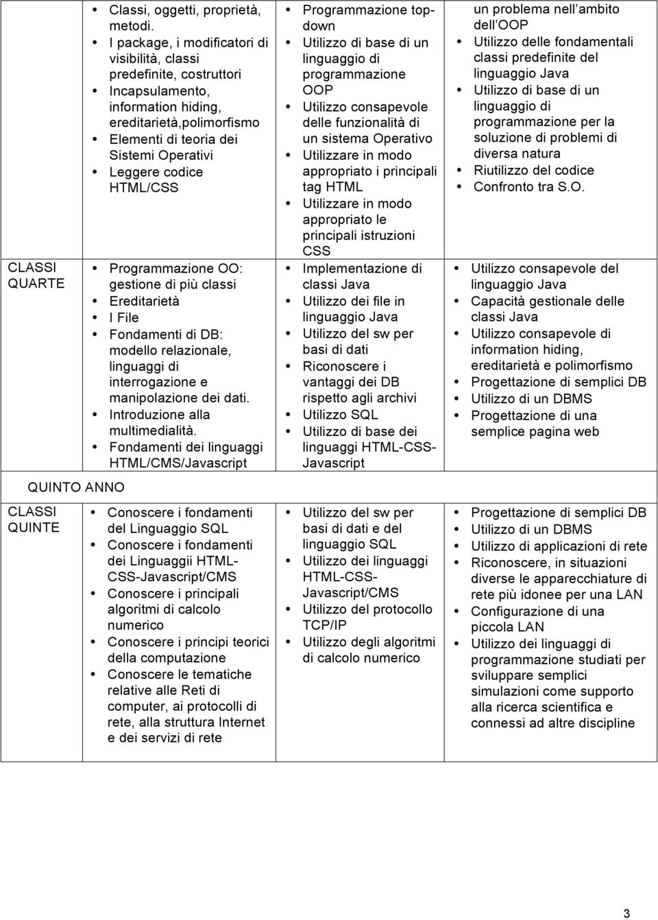 Programmazione OO: gestione di più classi Ereditarietà I File Fondamenti di DB: modello relazionale, linguaggi di interrogazione e manipolazione dei dati. Introduzione alla multimedialità.