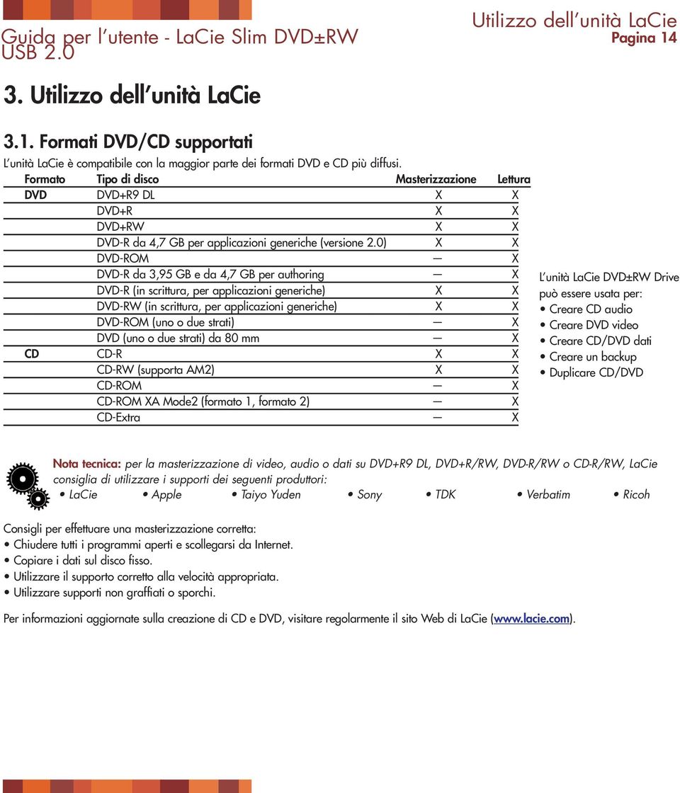 0) X X DVD-ROM X DVD-R da 3,95 GB e da 4,7 GB per authoring X DVD-R (in scrittura, per applicazioni generiche) X X DVD-RW (in scrittura, per applicazioni generiche) X X DVD-ROM (uno o due strati) X