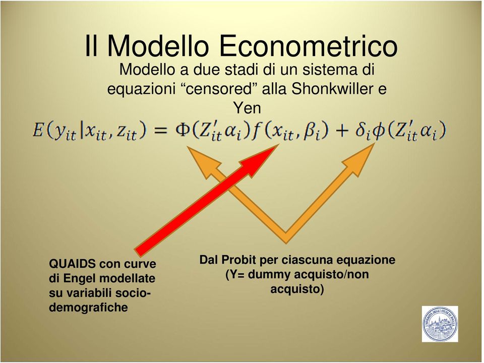 curve di Engel modellate su variabili sociodemografiche