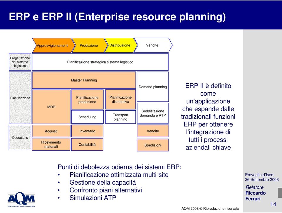 Soddisfazione domanda e ATP Vendite Spedizioni ERP II è definito come un applicazione che espande dalle tradizionali funzioni ERP per ottenere l integrazione di
