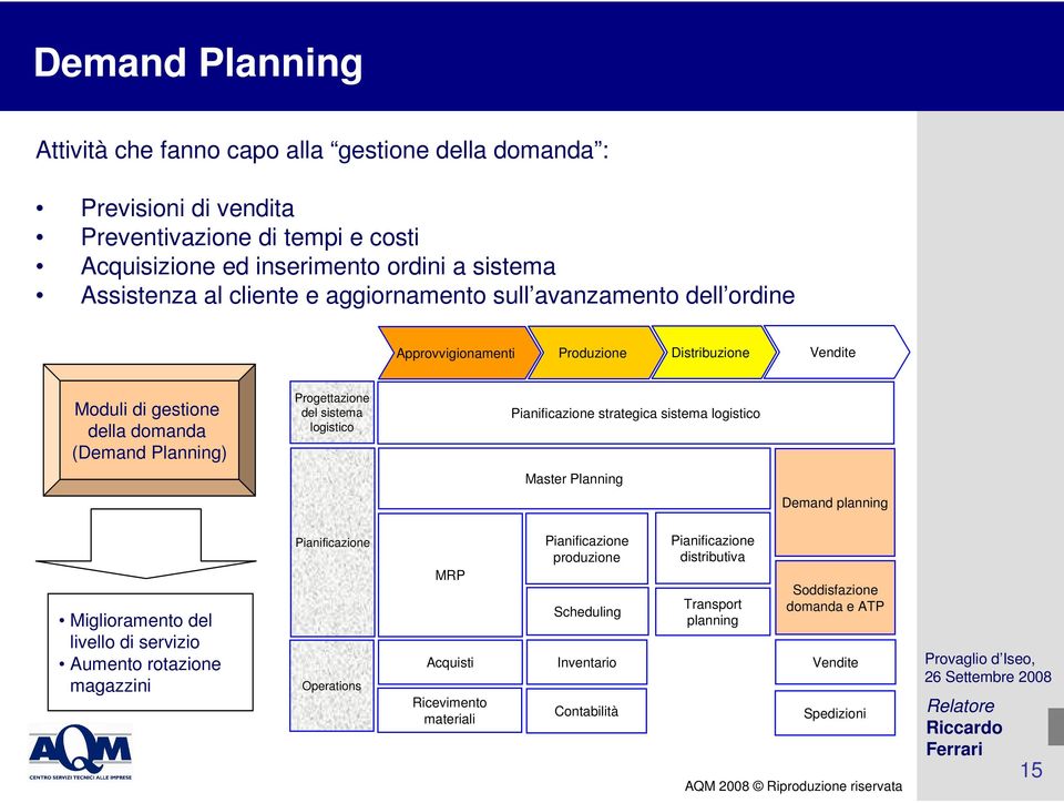 Planning) Progettazione del sistema logistico strategica sistema logistico Master Planning Demand planning Miglioramento del livello di servizio Aumento rotazione