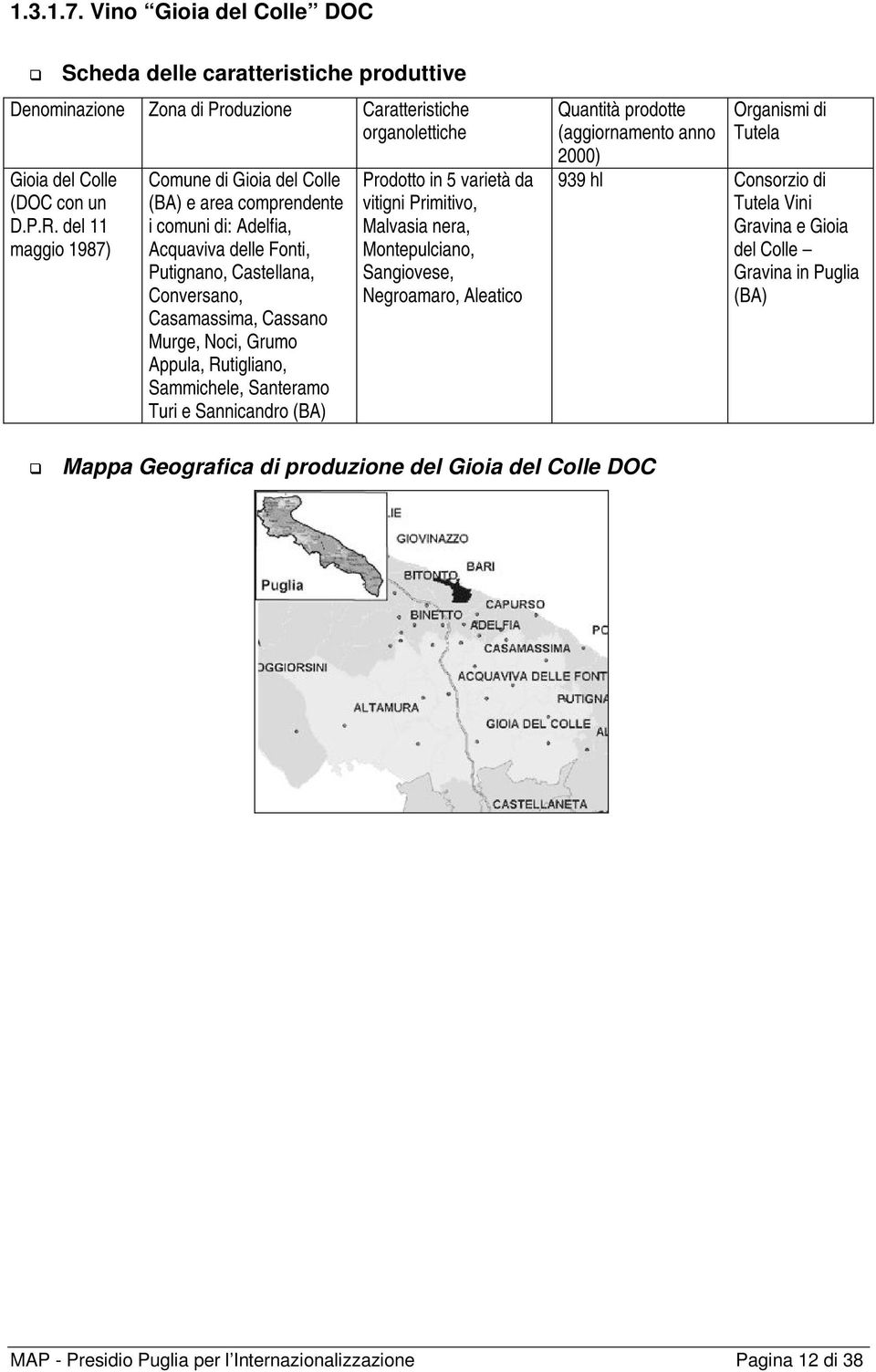 Murge, Noci, Grumo Appula, Rutigliano, Sammichele, Santeramo Turi e Sannicandro (BA) Prodotto in 5 varietà da vitigni Primitivo, Malvasia nera, Montepulciano, Sangiovese,