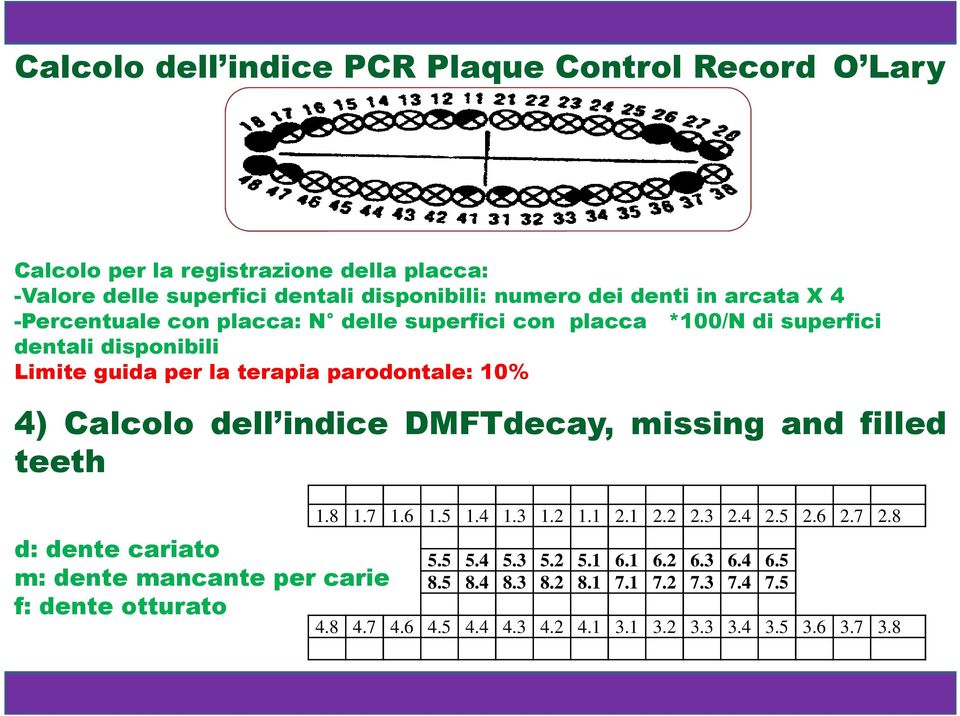 Calcolo dell indice DMFTdecay, missing and filled teeth d: dente cariato m: dente mancante per carie f: dente otturato 1.8 1.7 1.6 1.5 1.4 1.3 1.2 1.1 2.1 2.2 2.