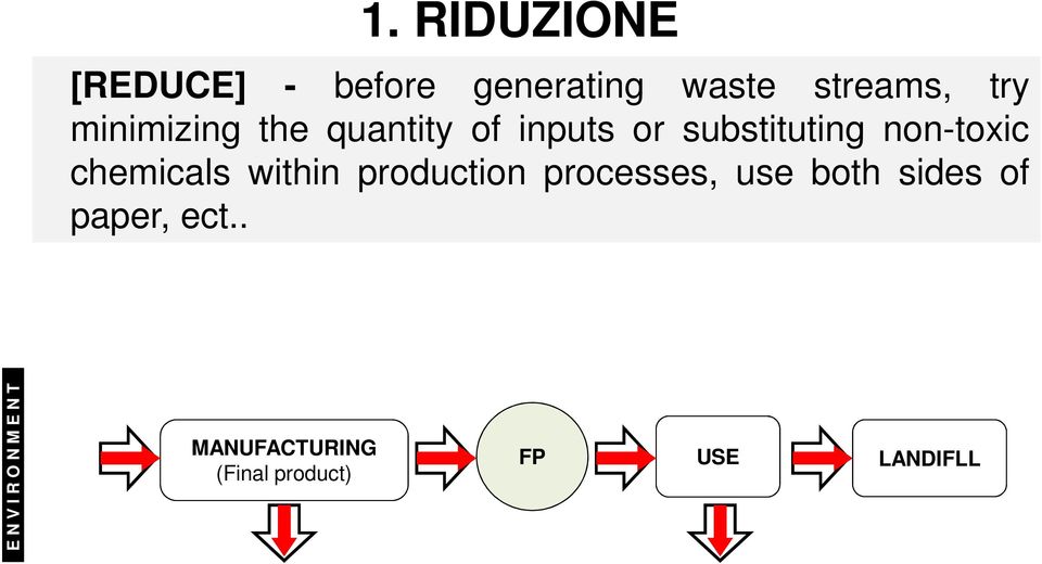 chemicals within production processes, use both sides of paper,