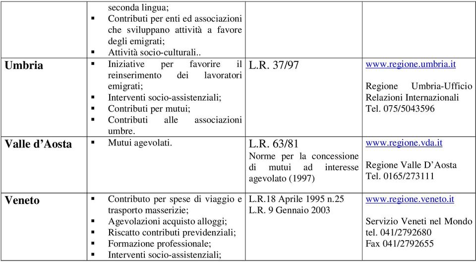 63/81 Norme per la concessione di mutui ad interesse agevolato (1997) www.regione.umbria.it Regione Relazioni Internazionali Tel. 075/5043596 Umbria-Ufficio www.regione.vda.