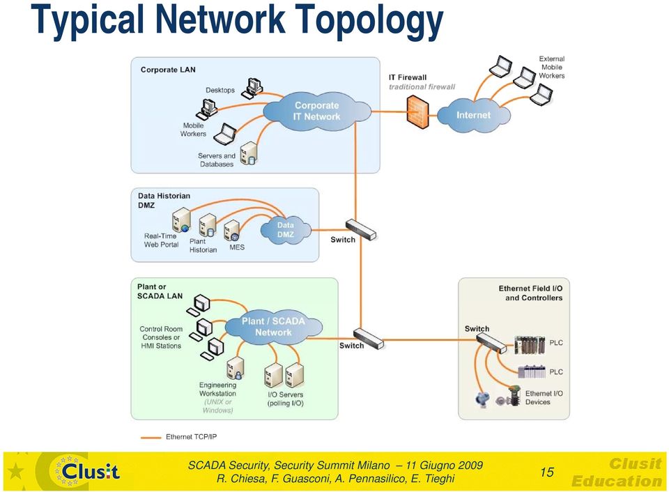 Topology