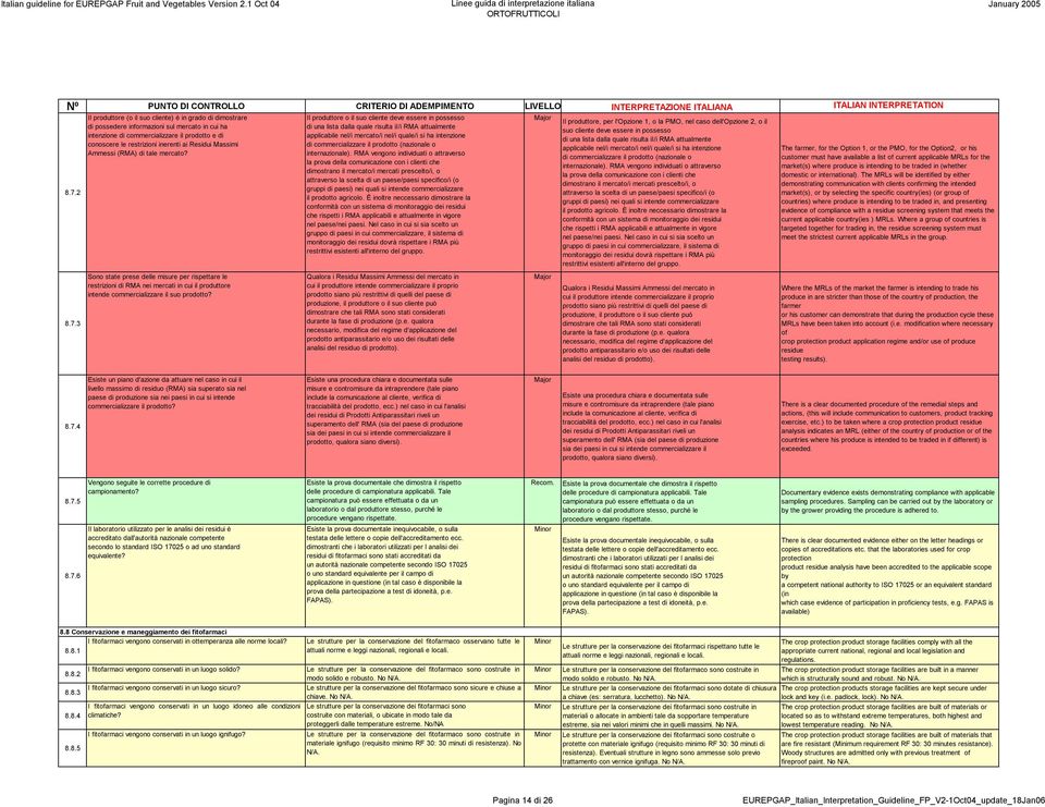 Il produttore o il suo cliente deve essere in possesso di una lista dalla quale risulta ii/i RMA attualmente applicabile nel/i mercato/i nel/i quale/i si ha intenzione di commercializzare il prodotto