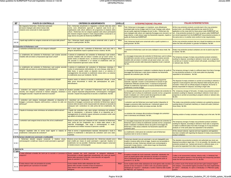 I fitofarmaci che non vengono applicati sulle colture partecipanti alla rotazione vengono segnati in modo inequivocabile e conservati in un luogo diverso da quello dei fitofarmaci EUREPGAP.