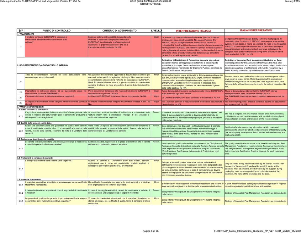 Esiste un sistema di tracciabilità documentato che consente la tracciabilità del prodotto certificato EUREPGAP fino allazienda, o all'associazione di agricoltori / al gruppo di agricoltori e che poi