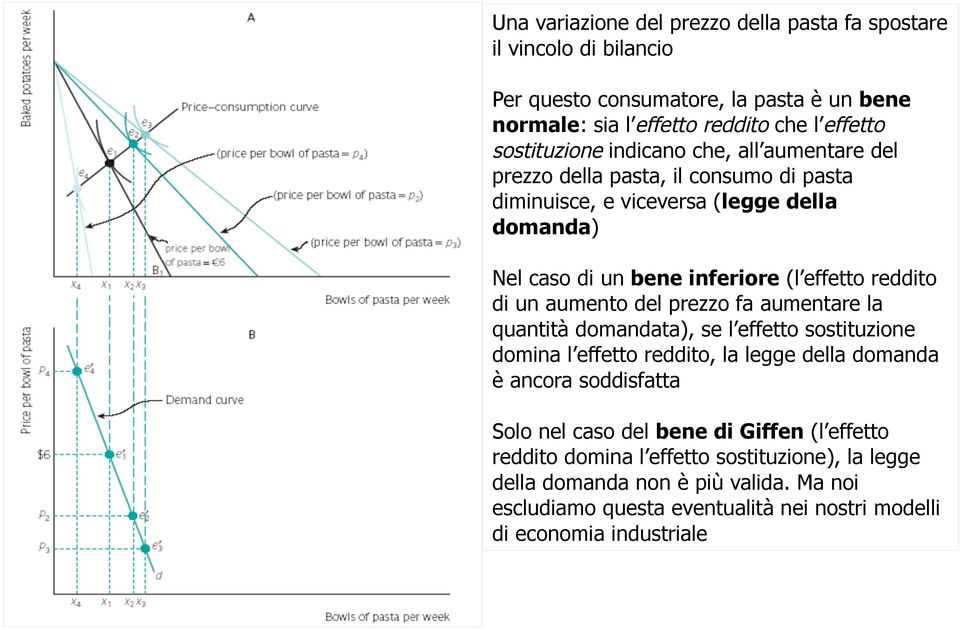 aumento del prezzo fa aumentare la quantità domandata), se l effetto sostituzione domina l effetto reddito, la legge della domanda è ancora soddisfatta Solo nel caso del bene