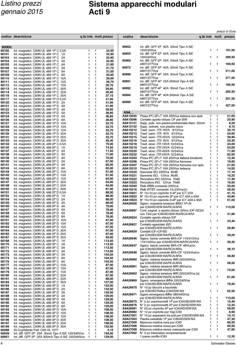 magnetot. C60N UL 489 P C 3A 32,85 60969 Int. diff. GFP 2P 25A 30mA Tipo A SiE 6005 Int. magnetot. C60N UL 489 P C 4A 3,95 480Y/277Vca 99,50 6006 Int. magnetot. C60N UL 489 P C 5A 3,75 60972 Int.