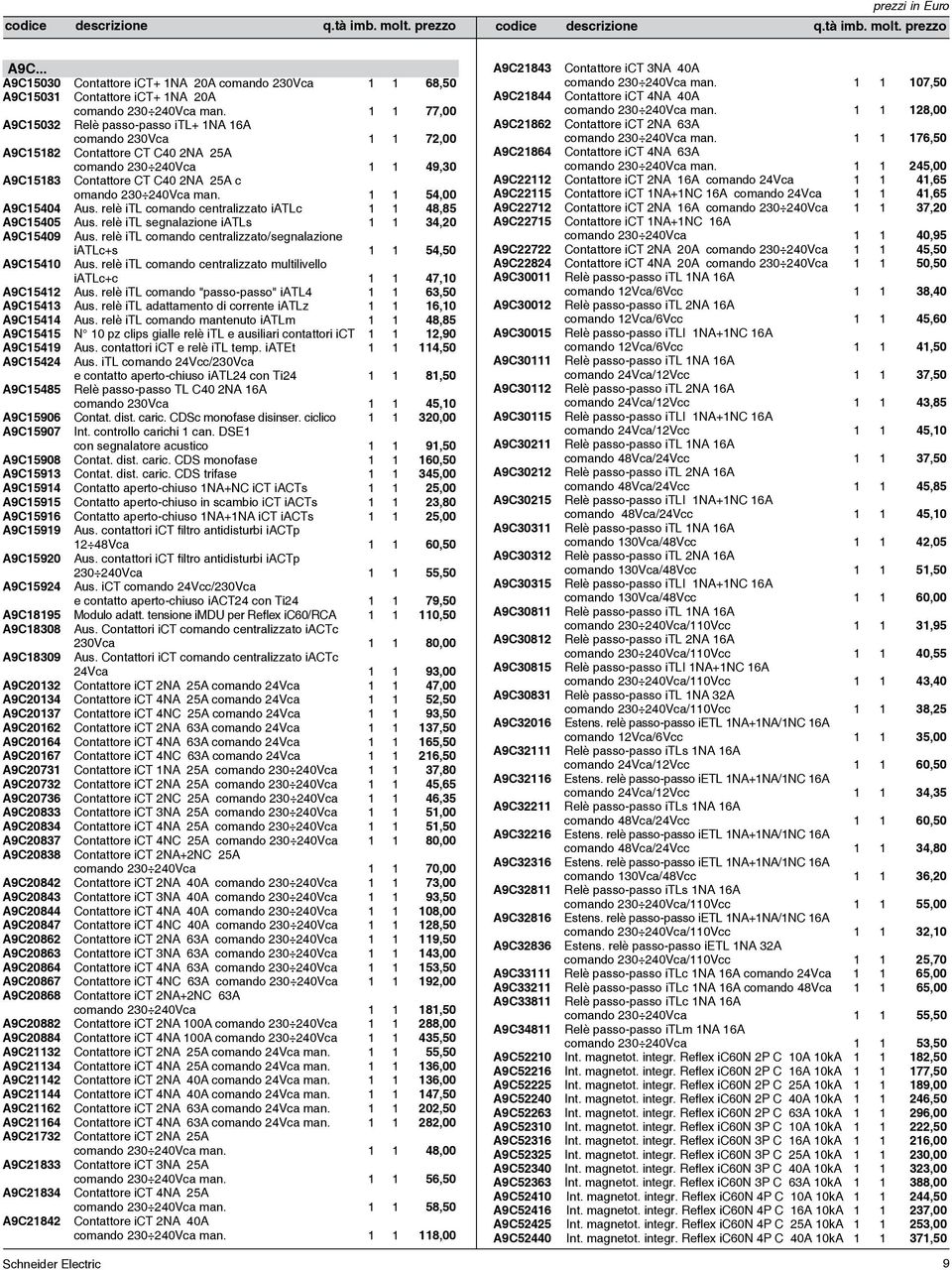 relè itl comando centralizzato iatlc 48,85 A9C5405 Aus. relè itl segnalazione iatls 34,20 A9C5409 Aus. relè itl comando centralizzato/segnalazione iatlc+s 54,50 A9C540 Aus.