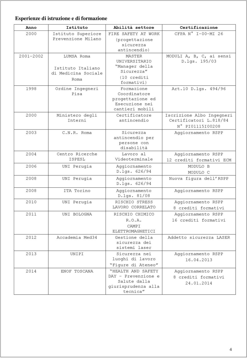 Formazione Coordinatore progettazione ed Esecuzione nei cantieri mobili Certificatore antincendio 2003 C.N.R.