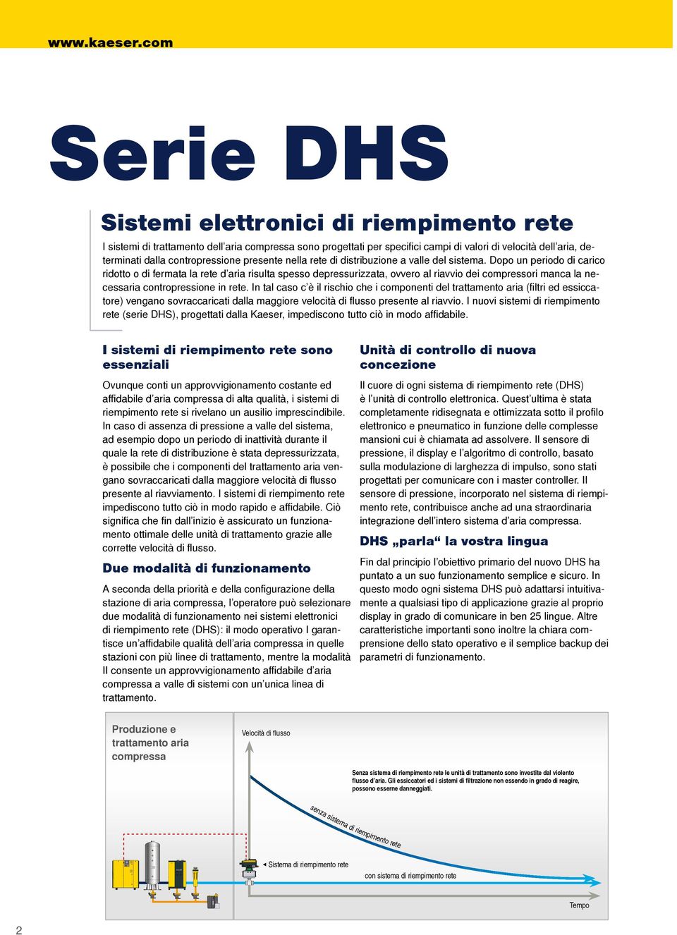 In tal caso c è il rischio che i componenti del trattamento aria (filtri ed essiccatore) vengano sovraccaricati dalla maggiore velocità di flusso presente al riavvio.