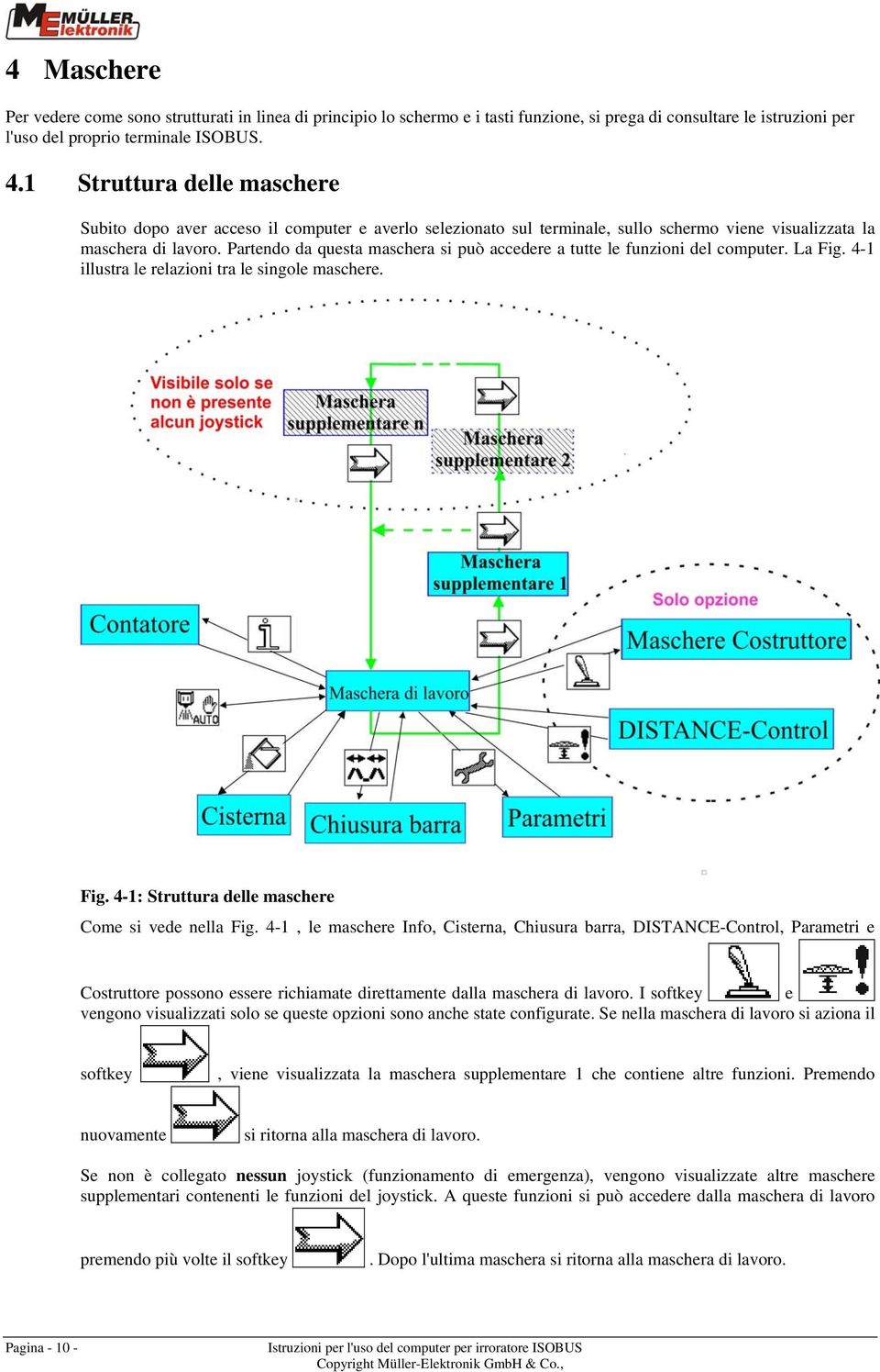 Partendo da questa maschera si può accedere a tutte le funzioni del computer. La Fig. 4-1 illustra le relazioni tra le singole maschere. Fig. 4-1: Struttura delle maschere Come si vede nella Fig.