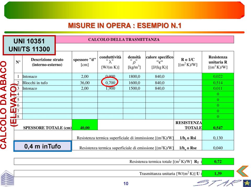 R o 1/C [(m 2 K)/W] Resistenza unitaria R [(m 2 K)/W] 1 Intonaco 2,00 0,900 1800,0 840,0 0,022 2 Blocchi in tufo 36,00 0,700 1600,0 840,0 0,514 3 Intonaco 2,00 1,900 1500,0 840,0 0,011 4 0