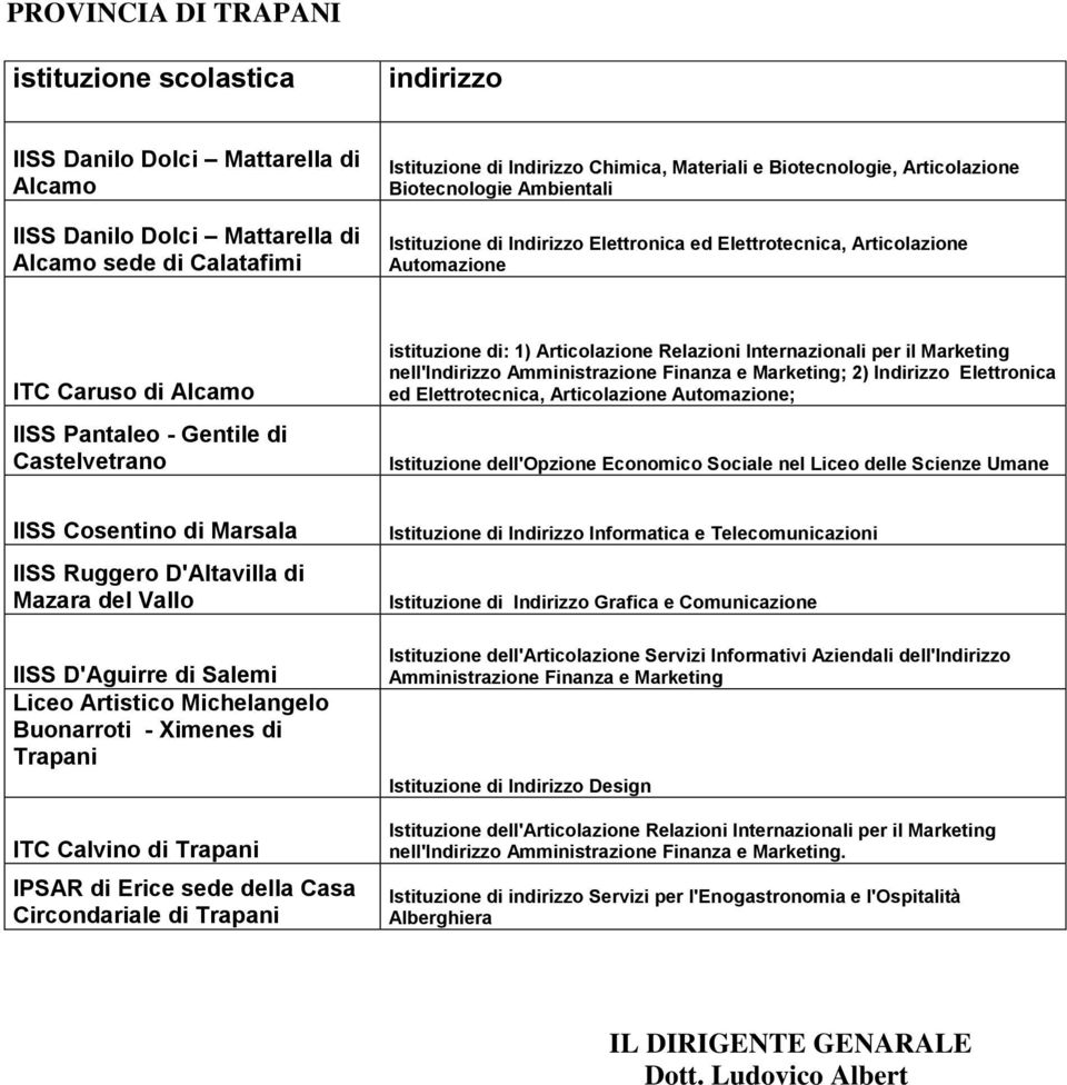 Finanza e Marketing; 2) Indirizzo Elettronica ed Elettrotecnica, Articolazione Automazione; Istituzione dell'opzione Economico Sociale nel Liceo delle Scienze Umane IISS Cosentino di Marsala IISS