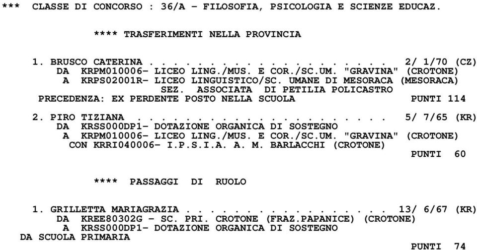 .................... 5/ 7/65 (KR) DA KRSS000DP1- DOTAZIONE ORGANICA DI SOSTEGNO A KRPM010006- LICEO LING./MUS. E COR./SC.UM. "GRAVINA" (CROTONE) CON KRRI040006- I.P.S.I.A. A. M.