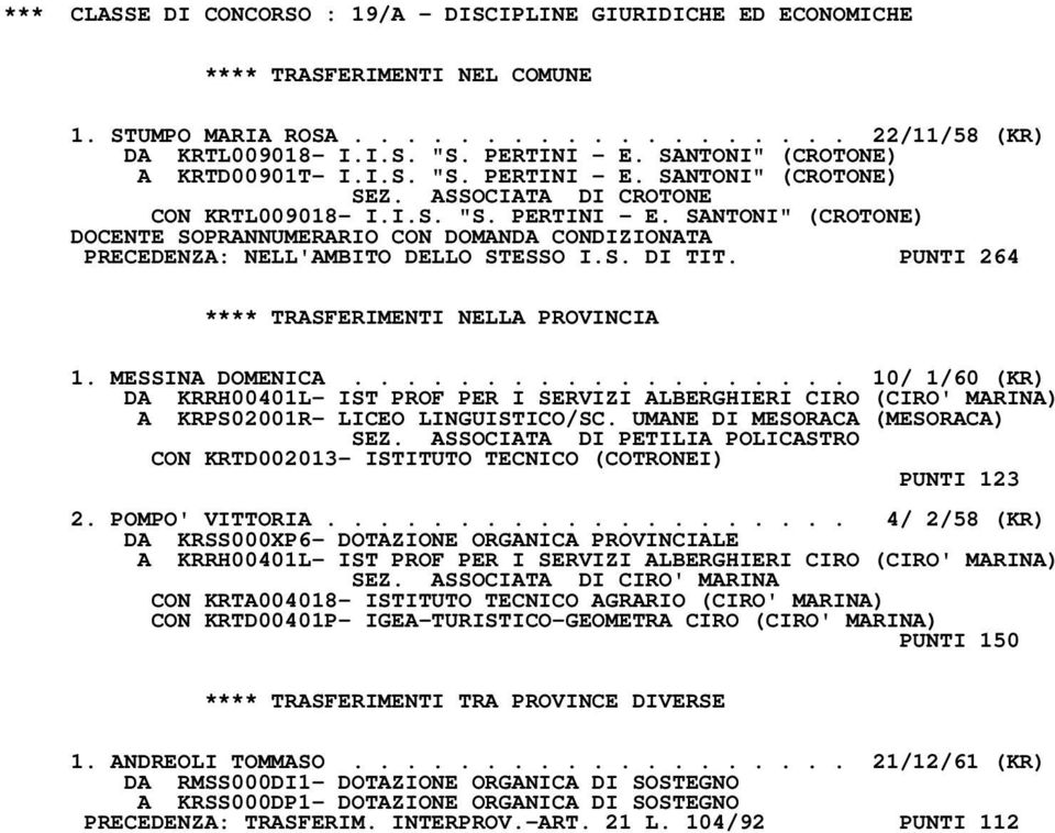 S. DI TIT. PUNTI 264 1. MESSINA DOMENICA................... 10/ 1/60 (KR) DA KRRH00401L- IST PROF PER I SERVIZI ALBERGHIERI CIRO (CIRO' MARINA) A KRPS02001R- LICEO LINGUISTICO/SC.