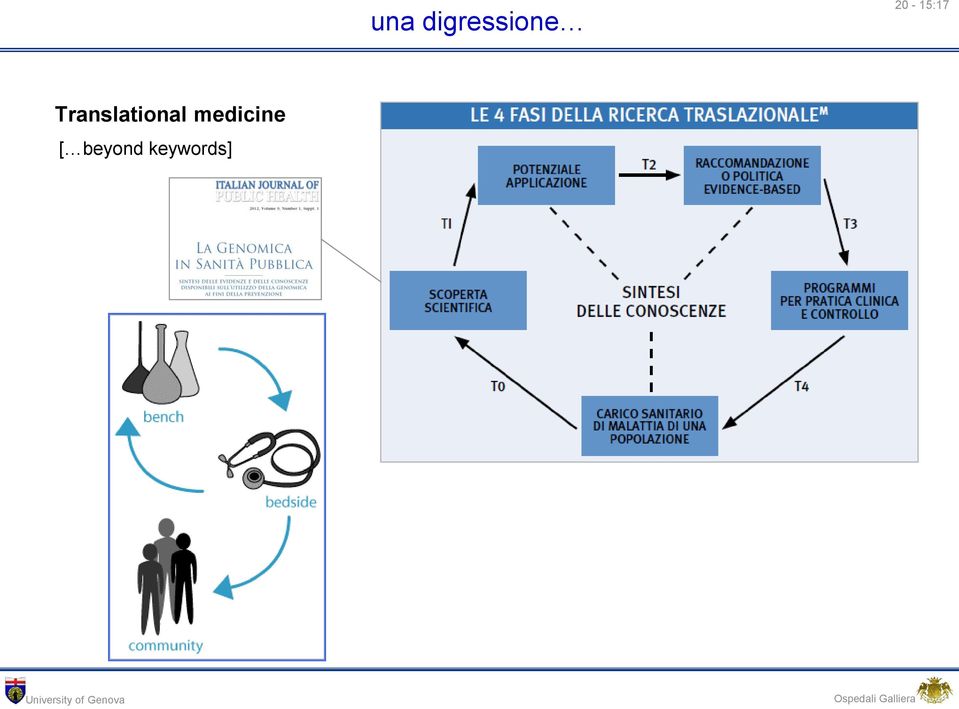 Translational