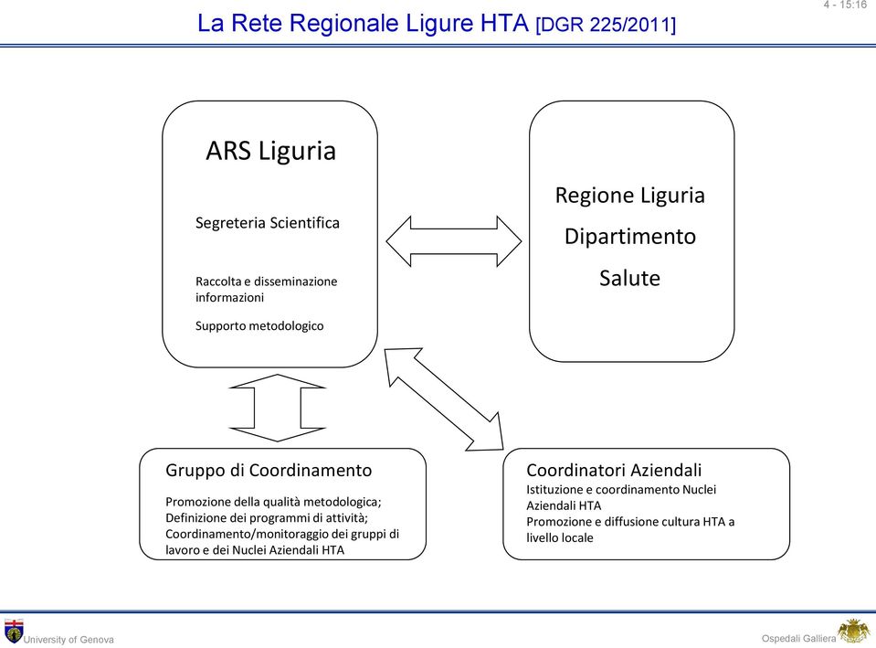 metodologica; Definizione dei programmi di attività; Coordinamento/monitoraggio dei gruppi di lavoro e dei Nuclei